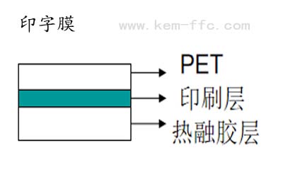 FFC軟排線(xiàn)膠膜構(gòu)造