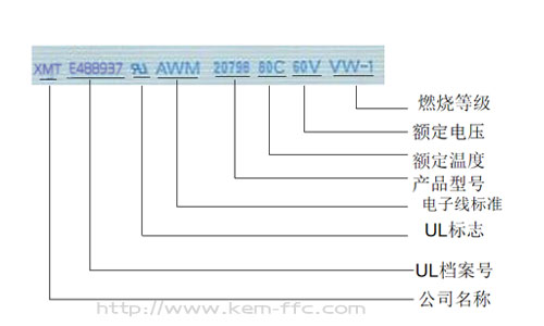 FFC排線(xiàn)規(guī)格解釋