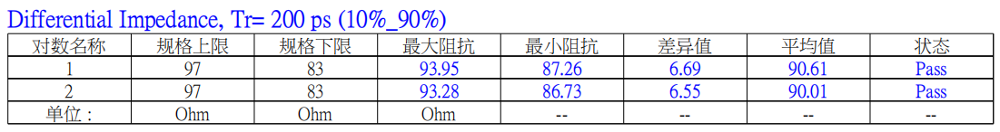0.5-51-182 lvds排線測試結果數(shù)據(jù)