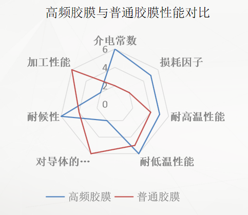 高頻ffc排線(xiàn)膠膜與普通ffc排線(xiàn)膠膜對(duì)比圖
