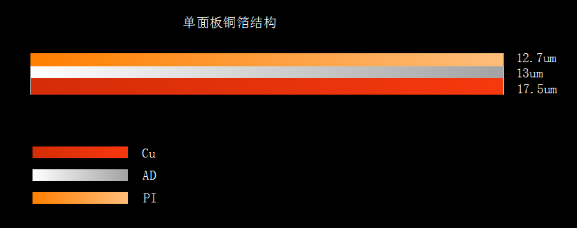 單面板fpc銅箔結構