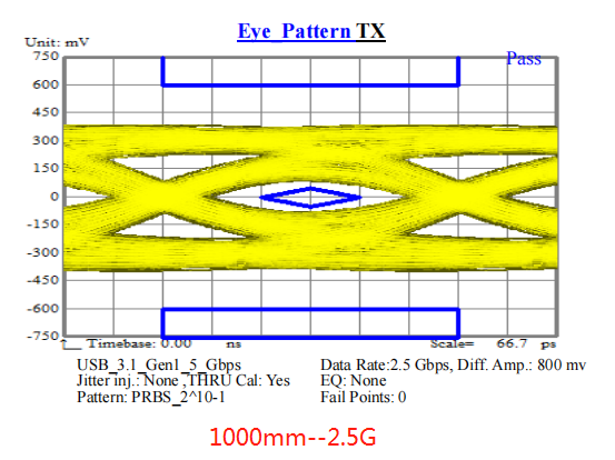 1000mm長(zhǎng)ffc排線(xiàn)傳輸速率